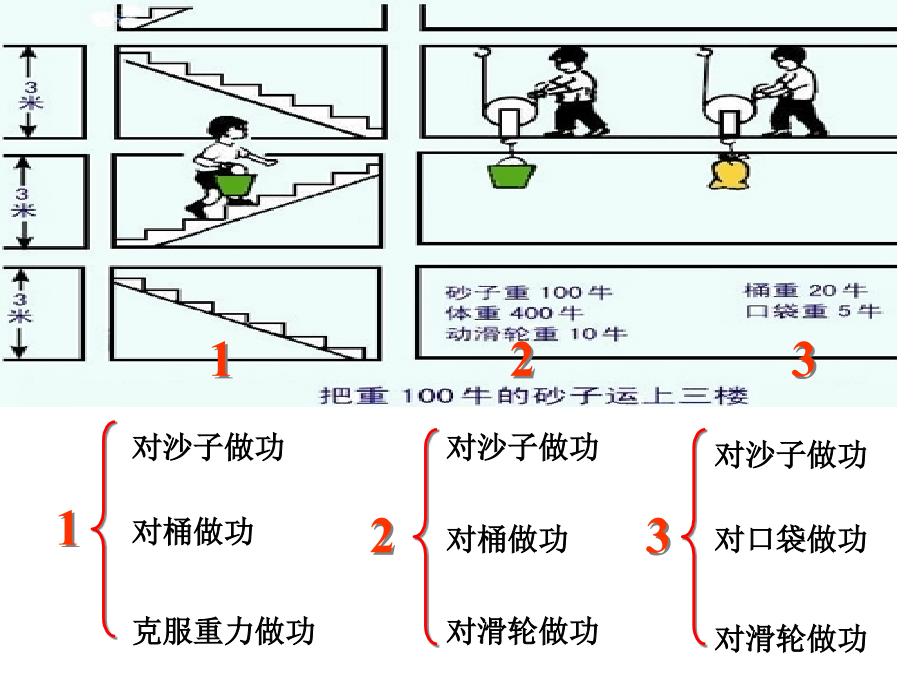 九年级ppt课件：机械效率_第4页