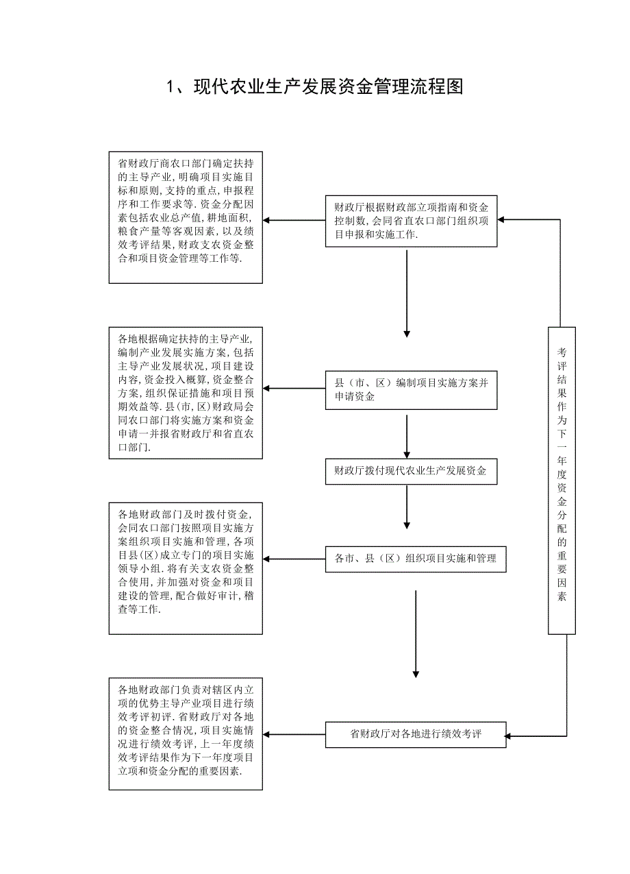 农业科工作流程doc_第1页