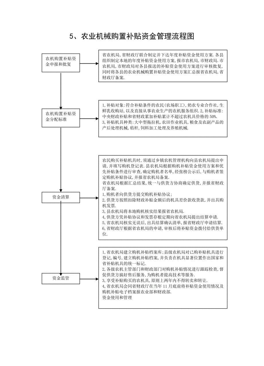 农业科工作流程doc_第5页