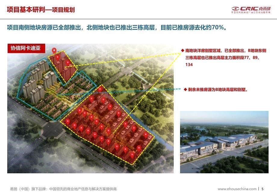 协信阿卡迪亚产品线研究及销售计划建议_第5页