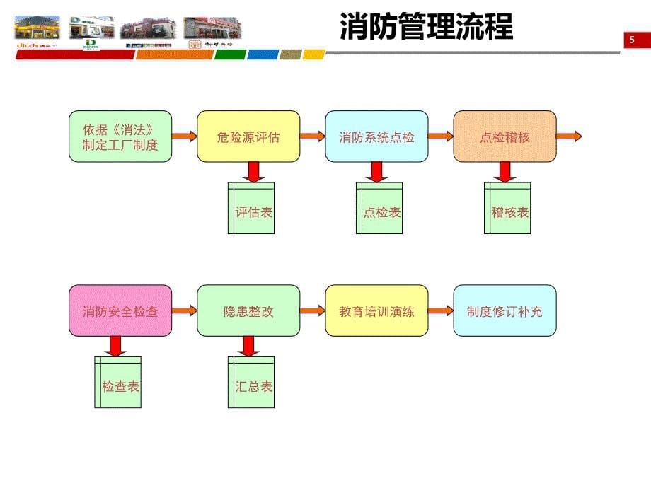 安全工作实施报告_第5页