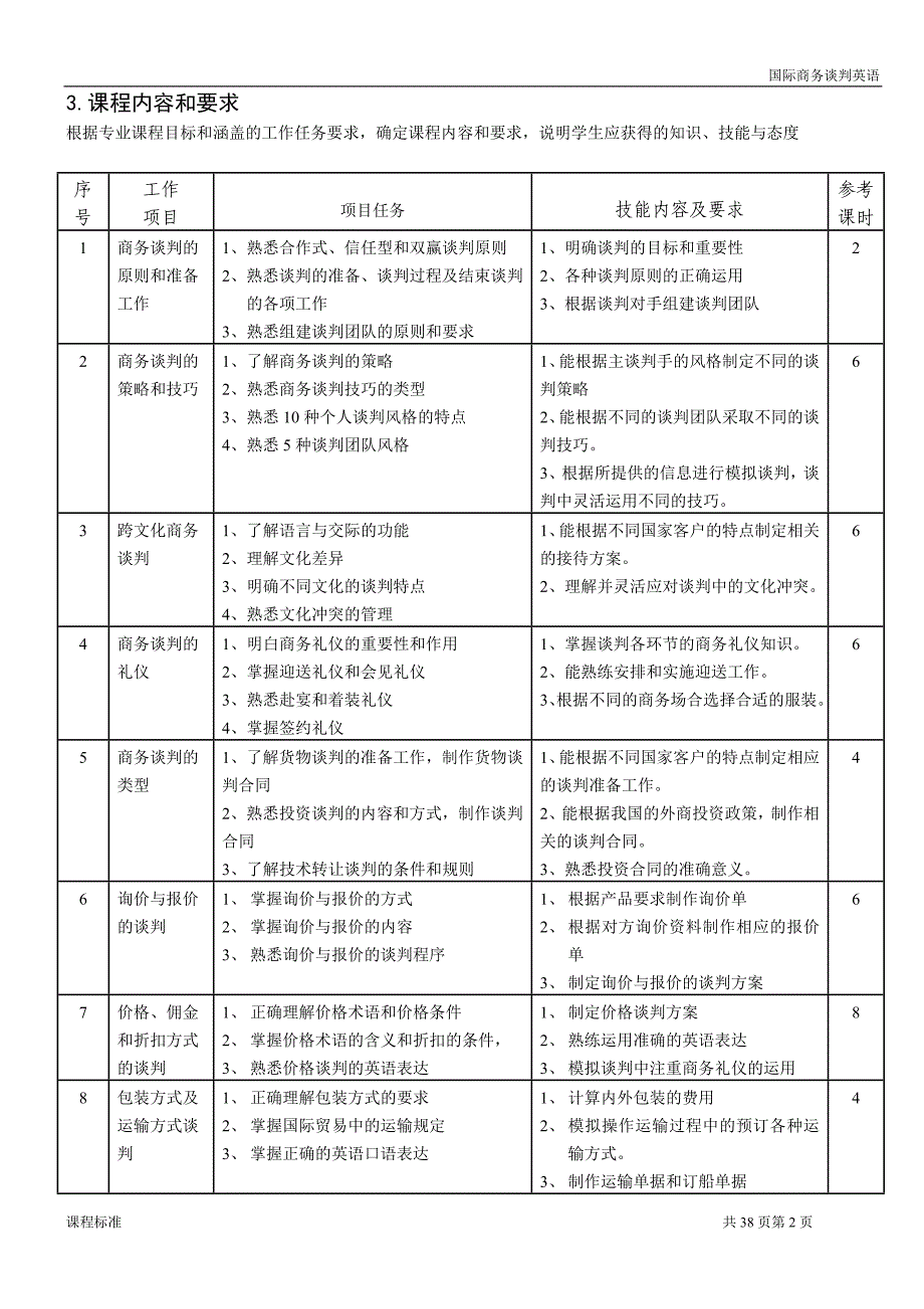 重庆科创职业学院——国际商务谈判英语课程标准R_第2页