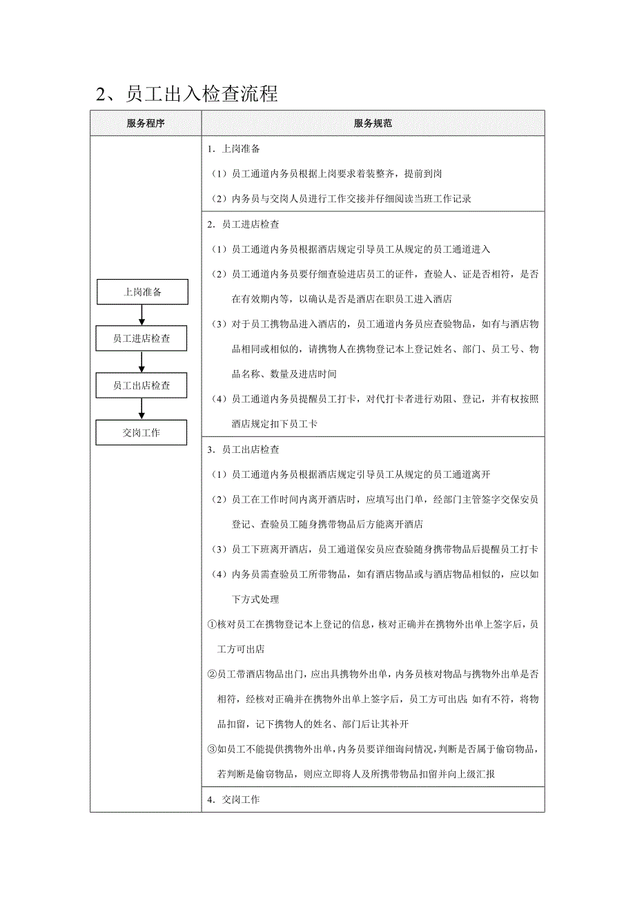 内务部标准服务流程_第2页