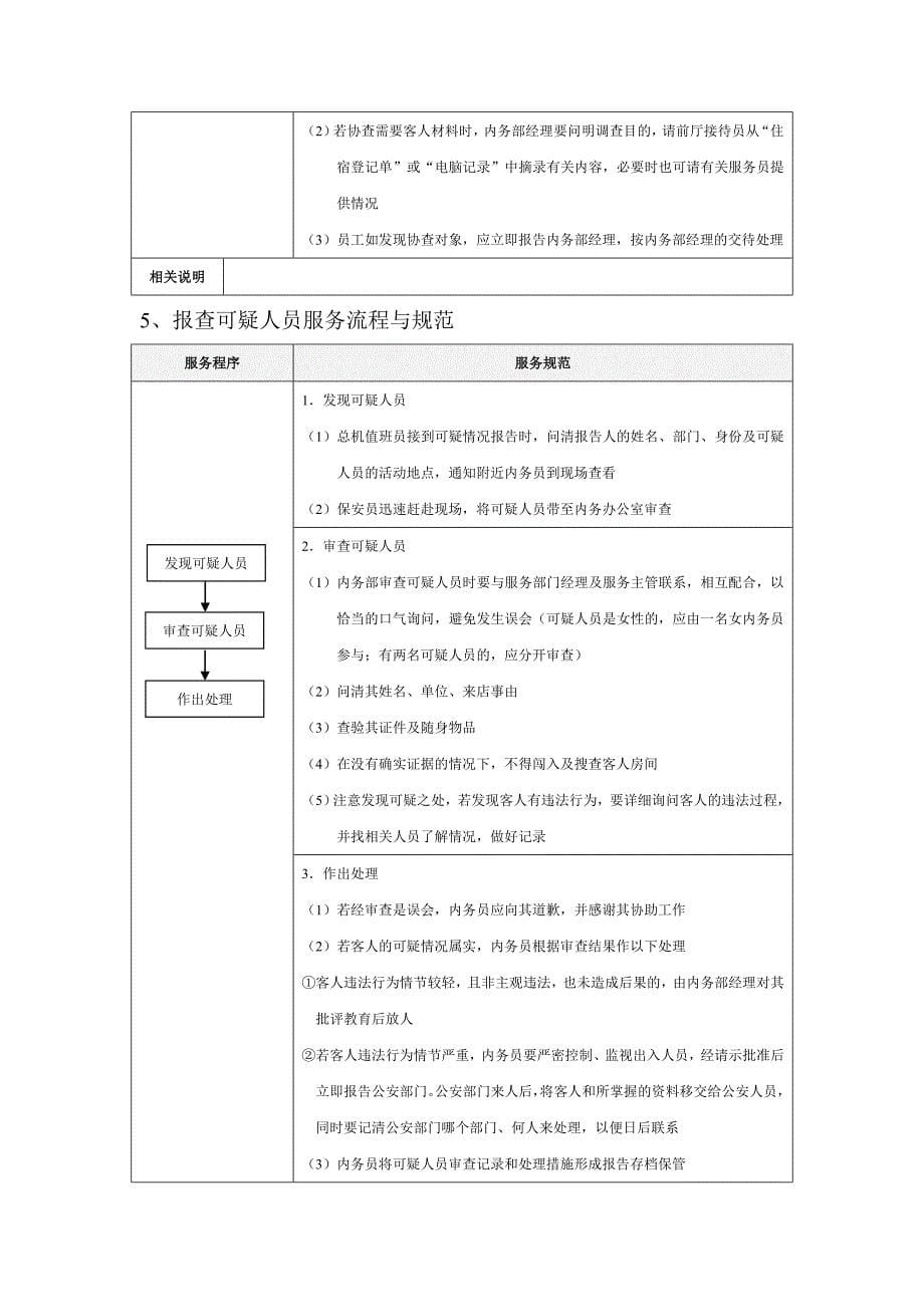 内务部标准服务流程_第5页