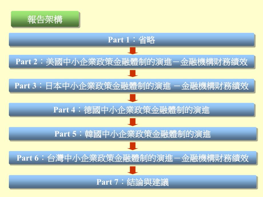 中小企業政策性金融架構模式之比較研究_第2页