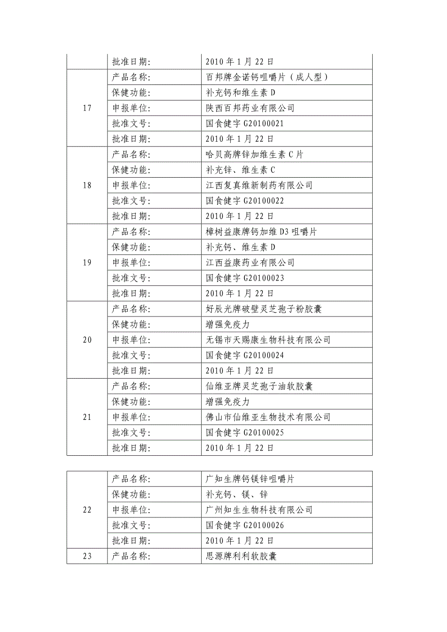 国家食品药品监督管理局_第4页