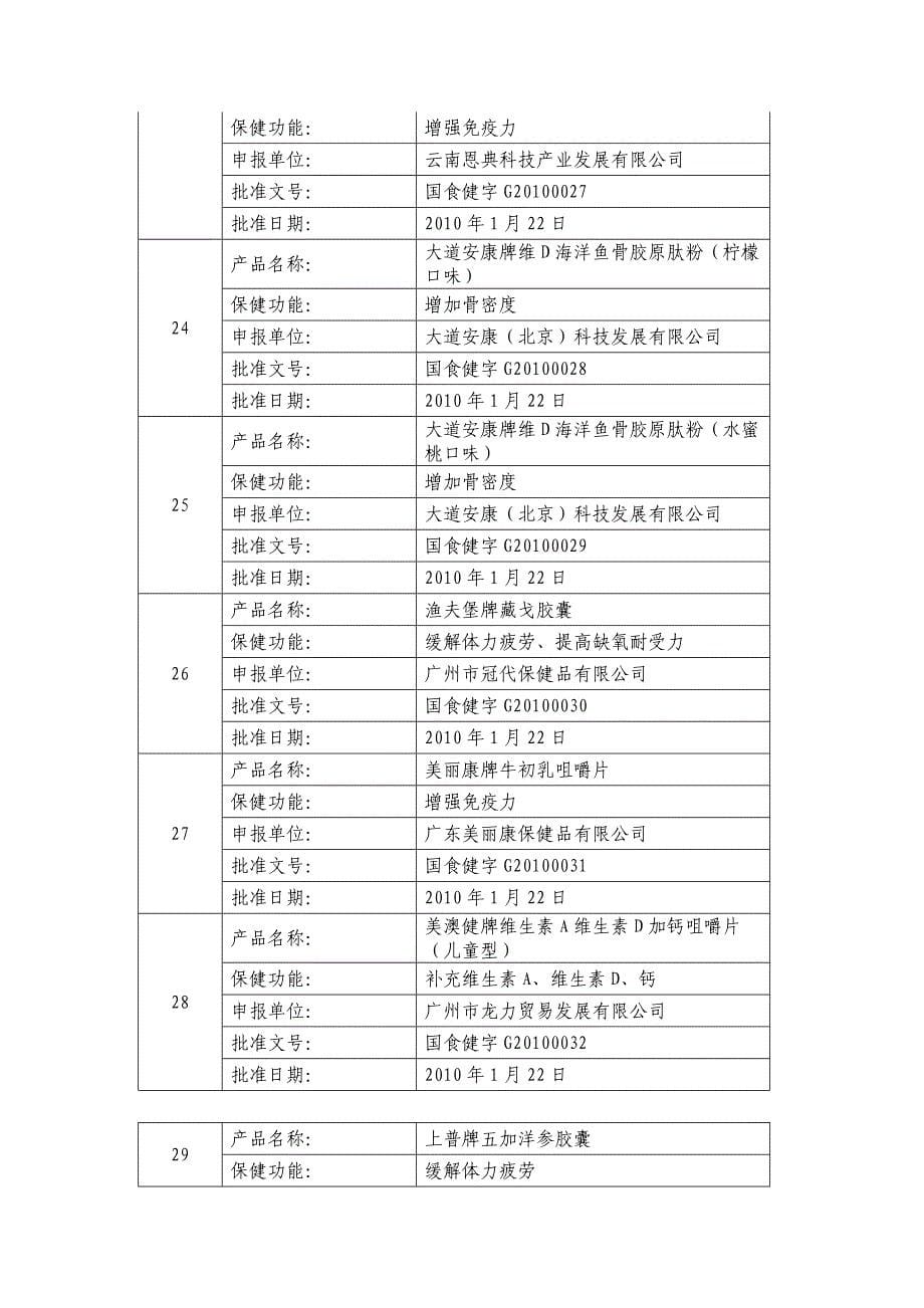 国家食品药品监督管理局_第5页