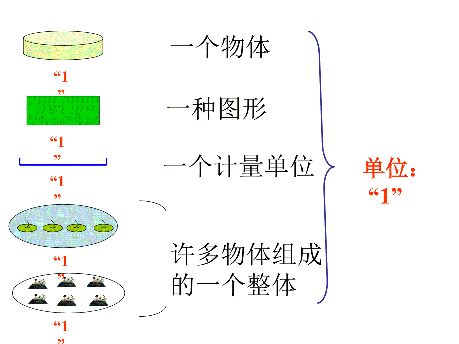 分数的意义.王希臣_第4页