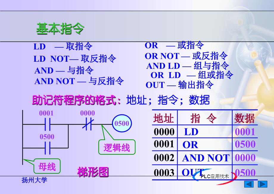 电控ch5新-orman_第3页