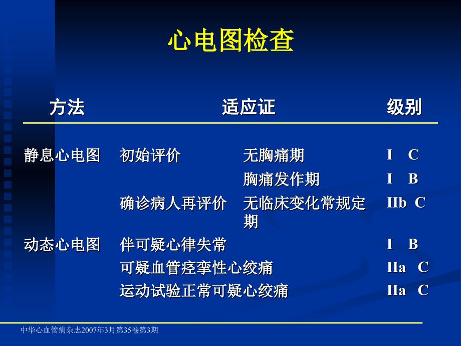 稳定心绞痛指南 霍勇_第4页