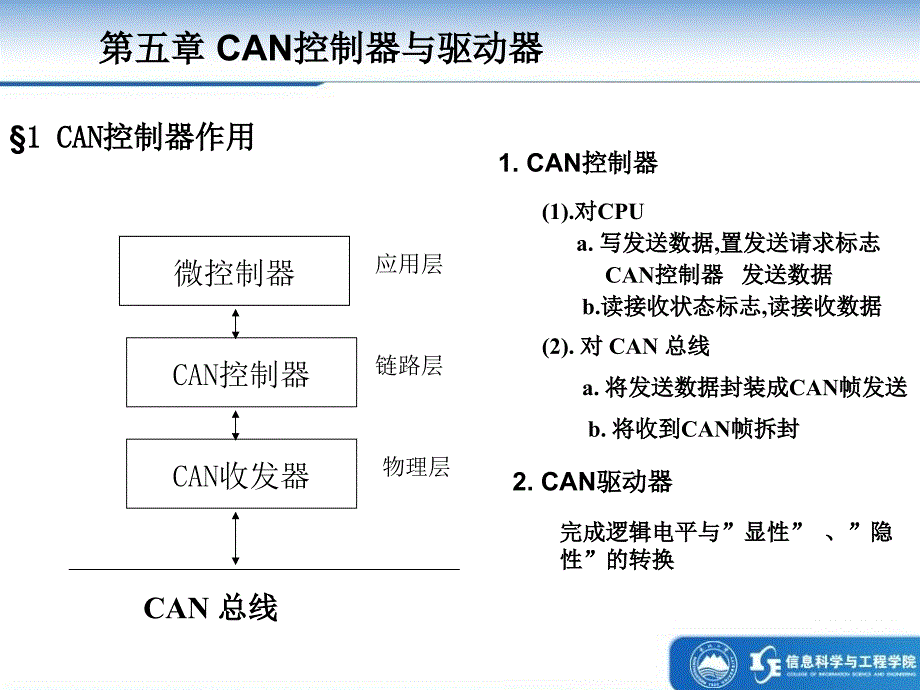 C语言课件 第五章CAN控制器_第1页