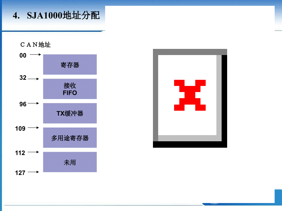 C语言课件 第五章CAN控制器_第3页