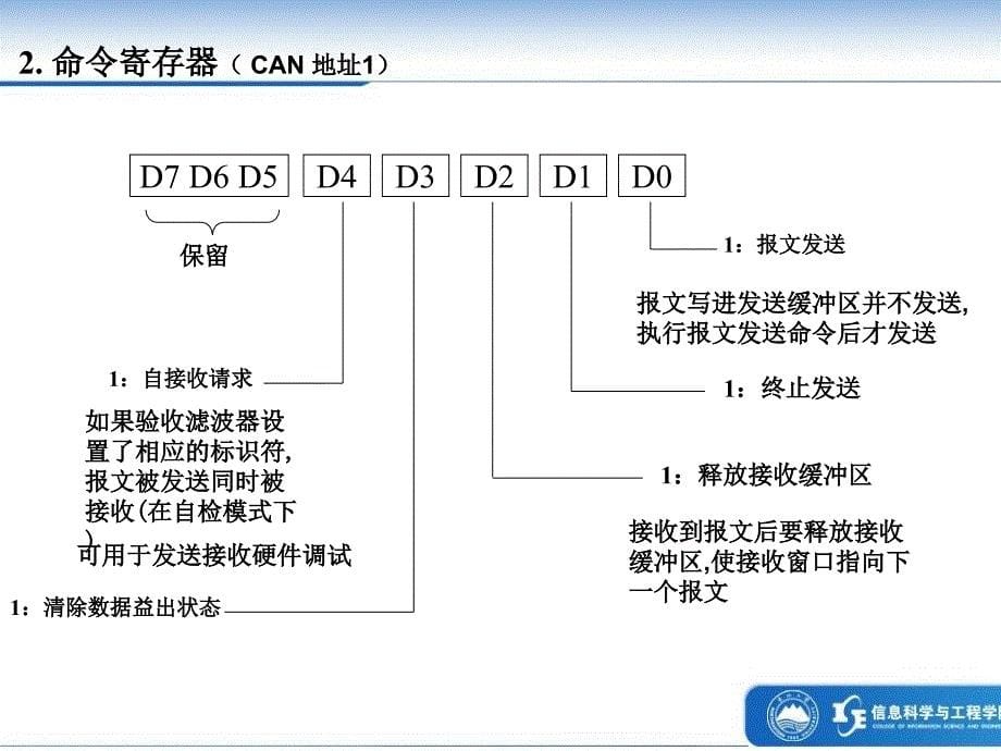 C语言课件 第五章CAN控制器_第5页