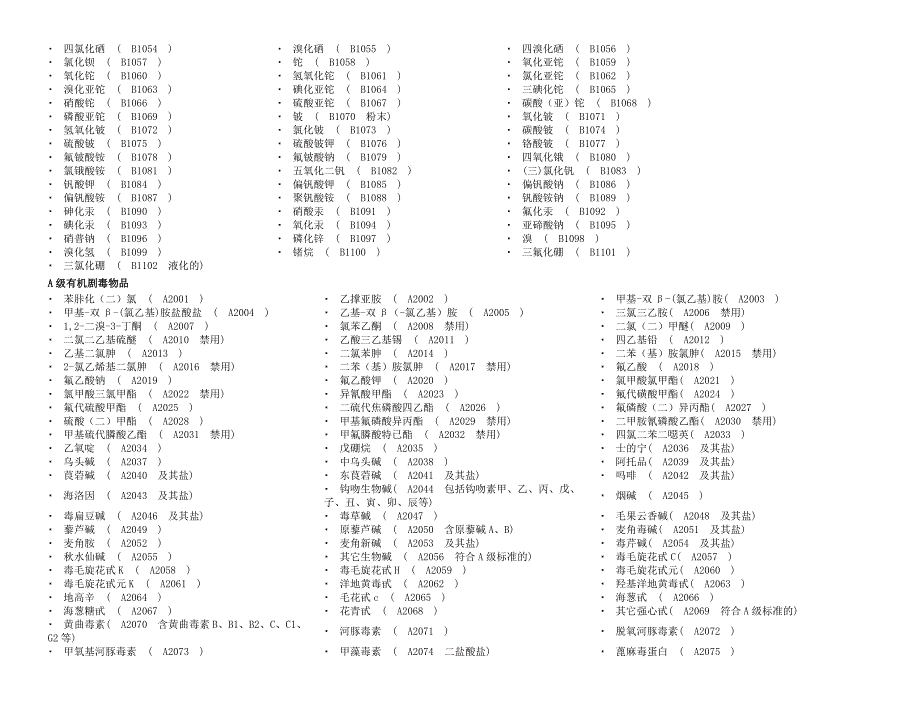 剧毒物品品名表_第2页