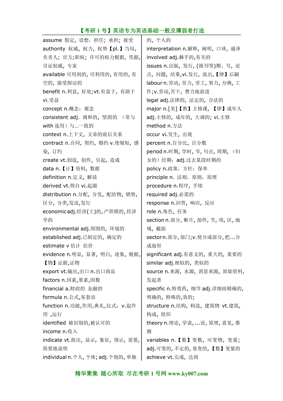 考研英语600个完型重点词汇_第3页