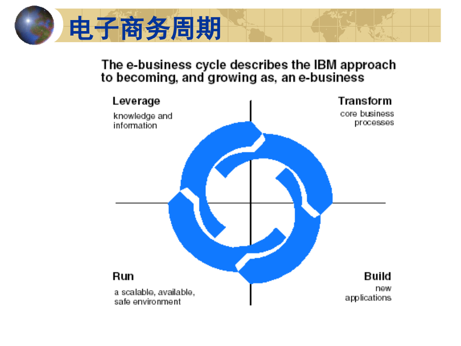 IBM电子商务解决方案设计_第3页