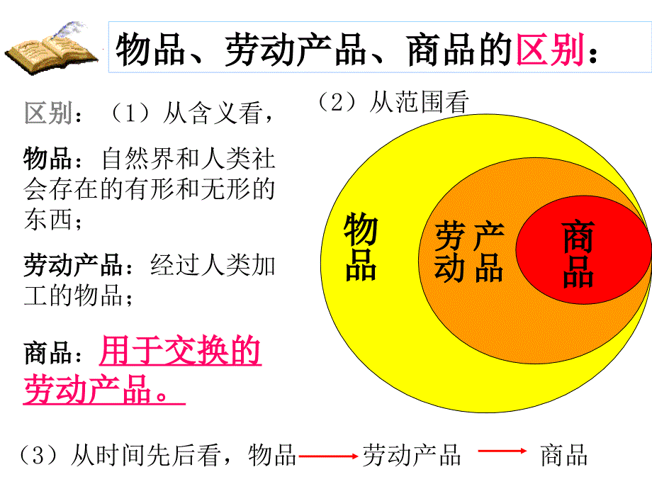 (上)高一政治揭开货币的神秘面纱3_第2页