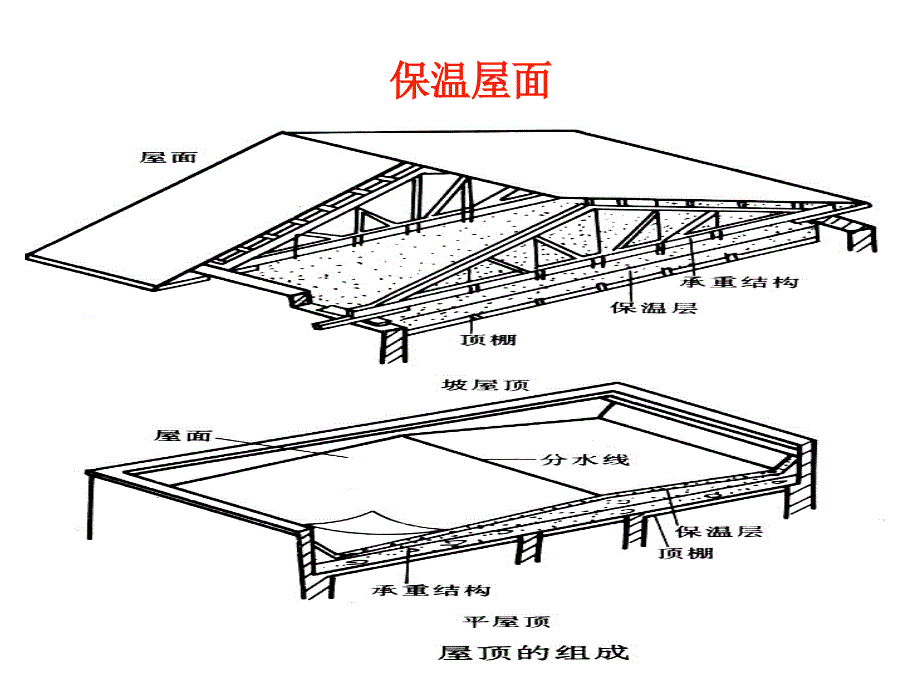 防腐隔热保温工程_第2页