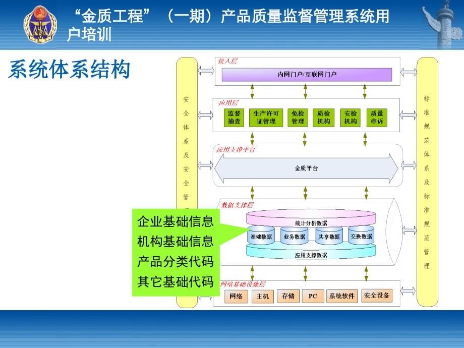 金质工程产品质量监督管理系统用户培训_第5页