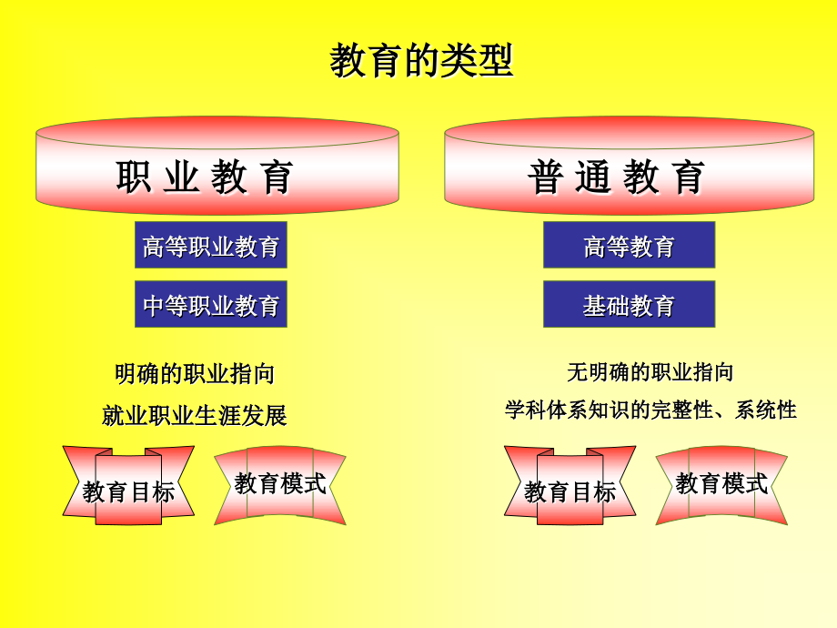 基于工作过程的机电类国家精品课建设_第4页