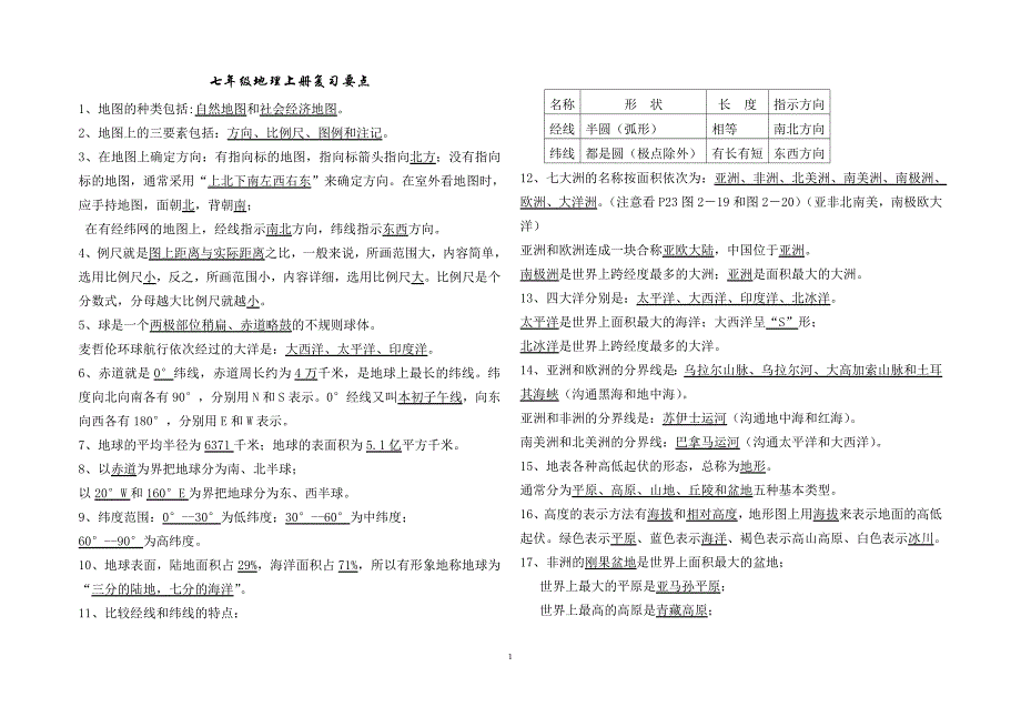 七年级上册复习提纲及答案_第1页