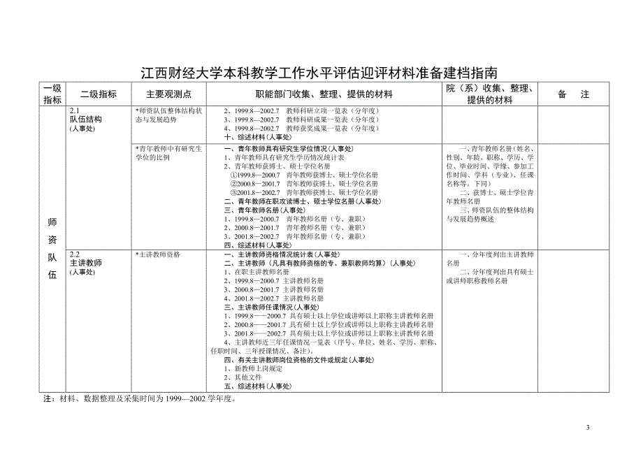 江西财经大学本科教学工作水平评估迎评材料准备建档指.._第3页