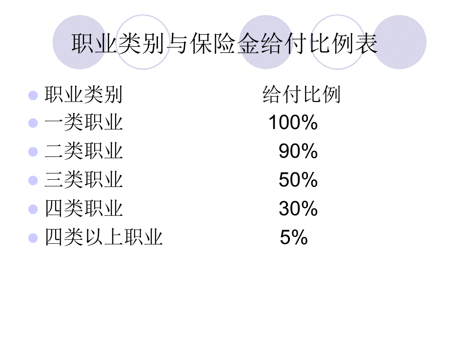 职业变了保险是否要变_第3页