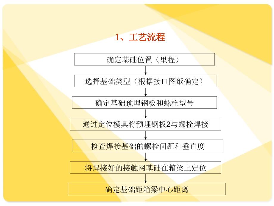 四电接口工程施工工艺流程、质量卡控要点_第3页