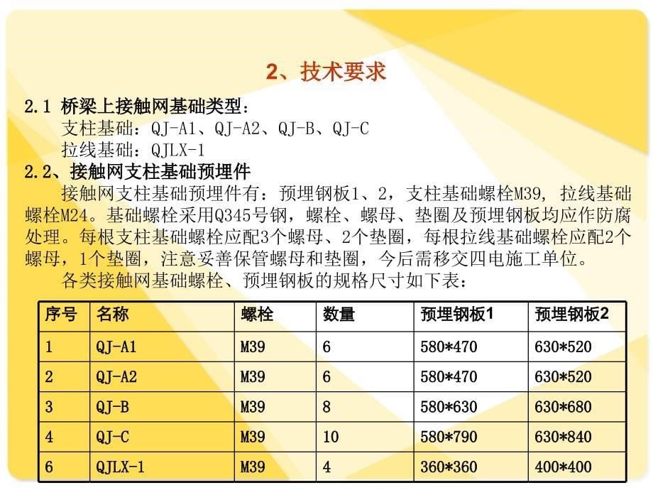 四电接口工程施工工艺流程、质量卡控要点_第5页