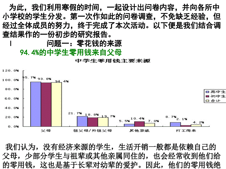 中学生零花钱现状的调查与研究 2_第2页