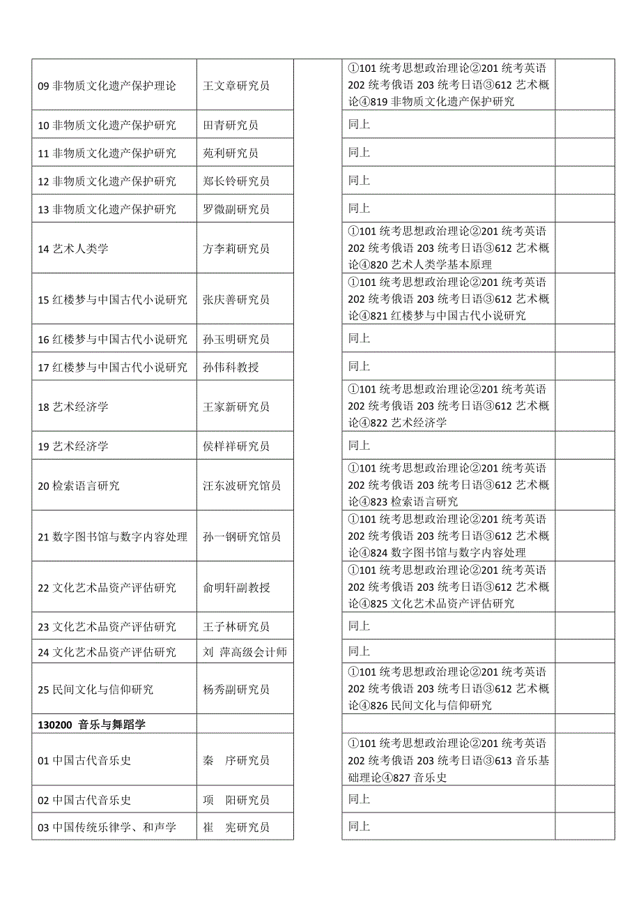 2012年简章考试科目_第2页