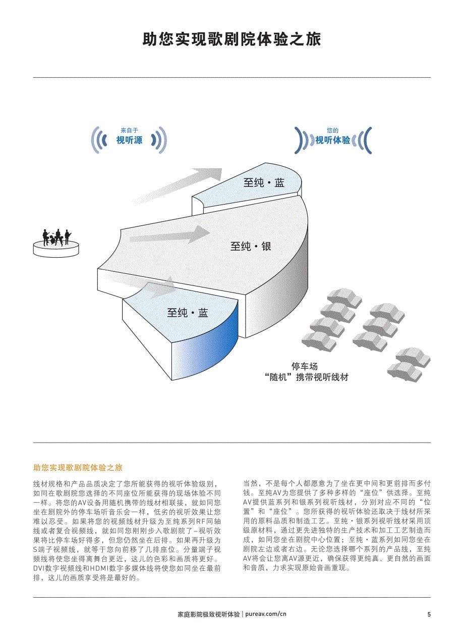 pureav至纯 产品手册_第5页