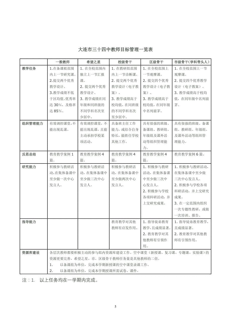 如何解决教师的职业倦怠_第5页