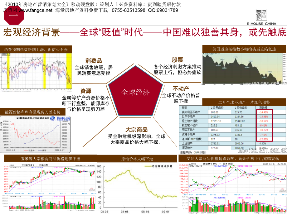 沙峪豪宅项目品牌营销战略_96PPT_第4页