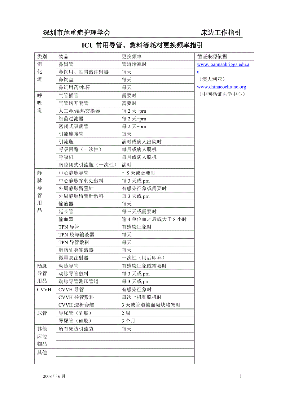 icu常用导管、敷料等耗材更换频率指引_第1页