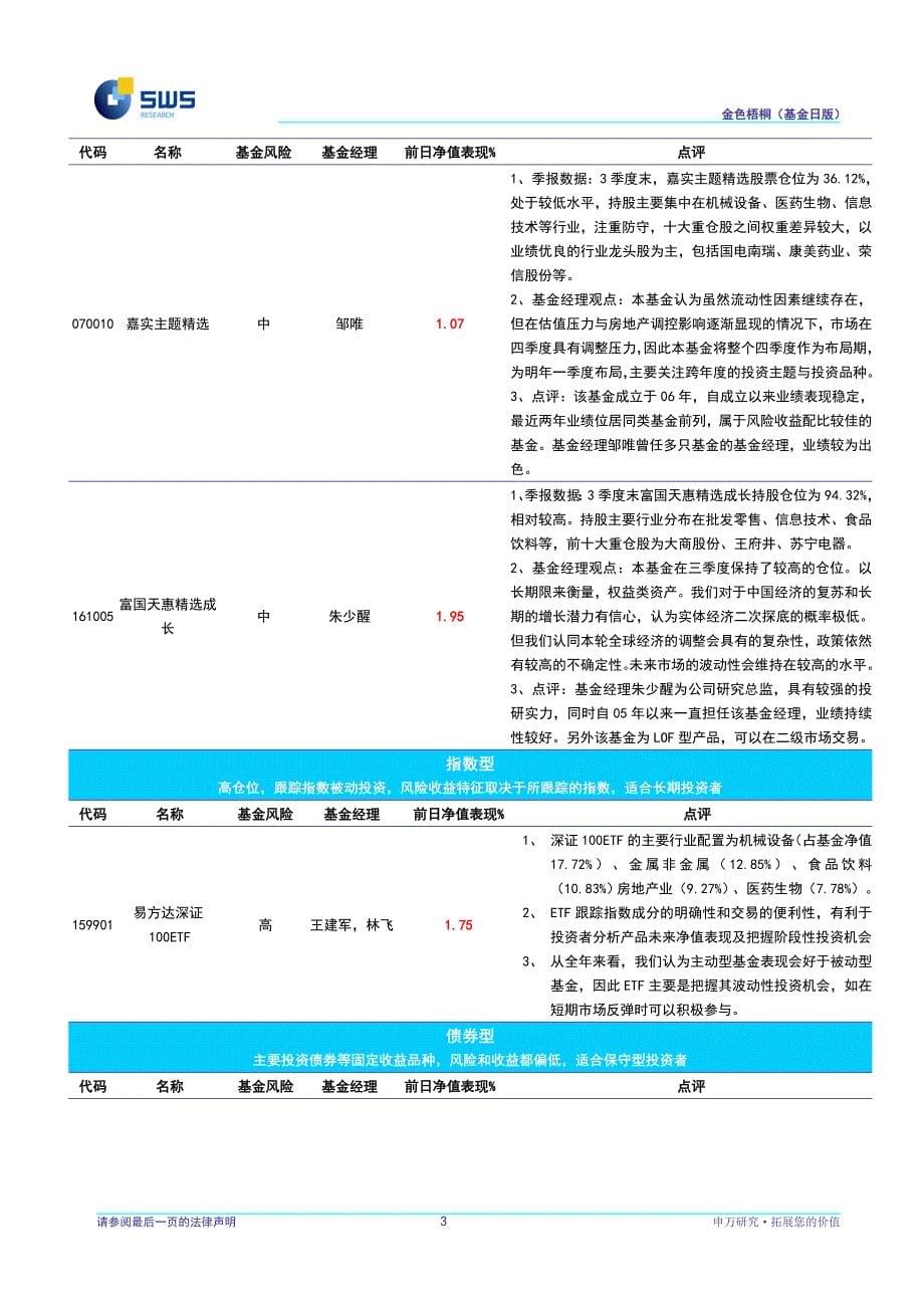 申银万国_基金版_朱赟,杨鹏_基金日版(20101208)_＊_基金净值全面上扬,封基涨跌互现_第5页