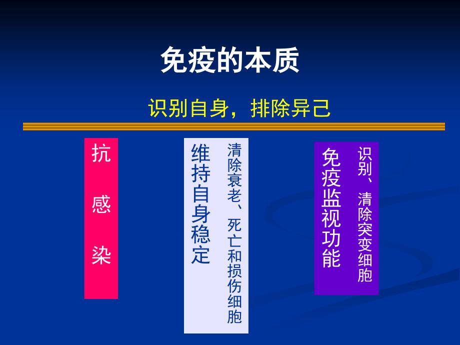 儿科学课件原发性免疫缺陷病_第2页