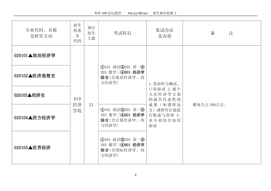 2011年浙江大学硕士生招生目录(科学学位)_第4页