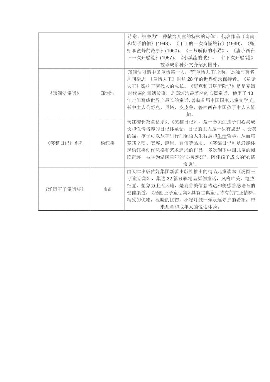 小学生寒假阅读推荐_第5页