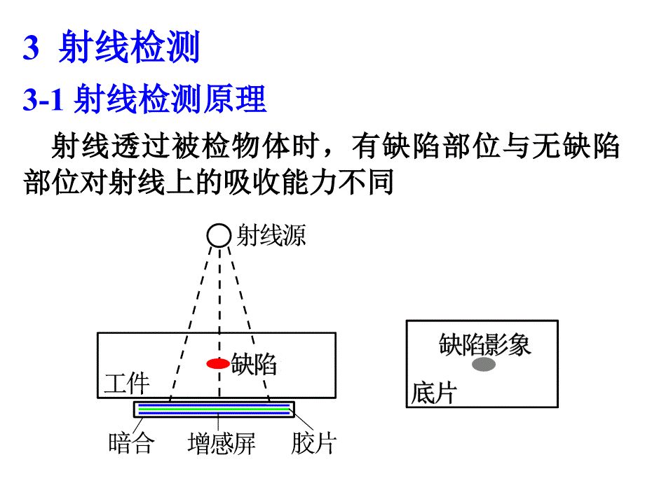 射线检测原理_第1页