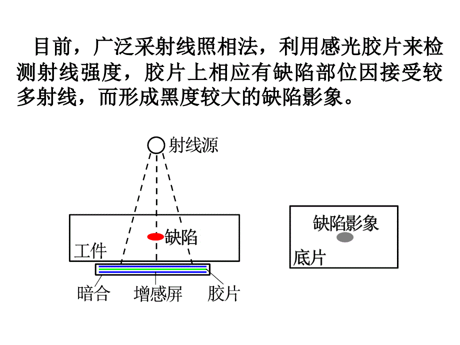 射线检测原理_第3页