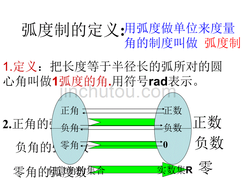 高中数学课件    1.1.2弧 度 制(1)_第2页