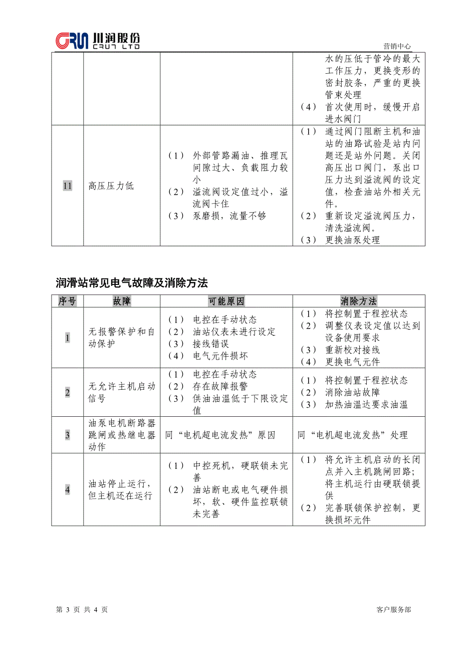 油站常见故障处理操作手册 -_第3页