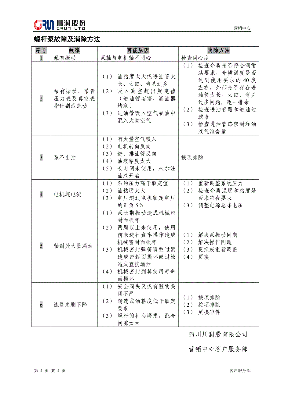 油站常见故障处理操作手册 -_第4页