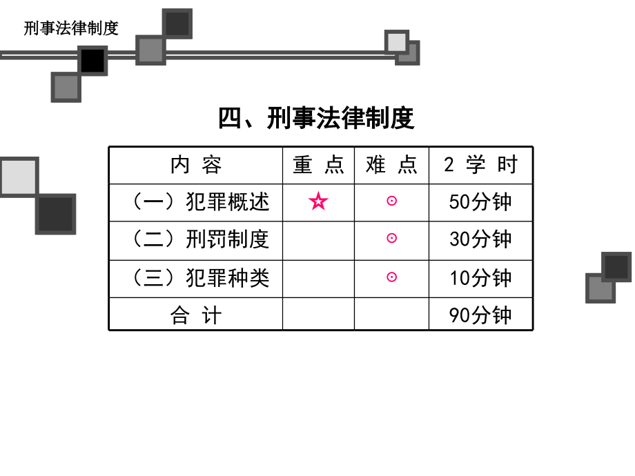 了解法律制度_第3页