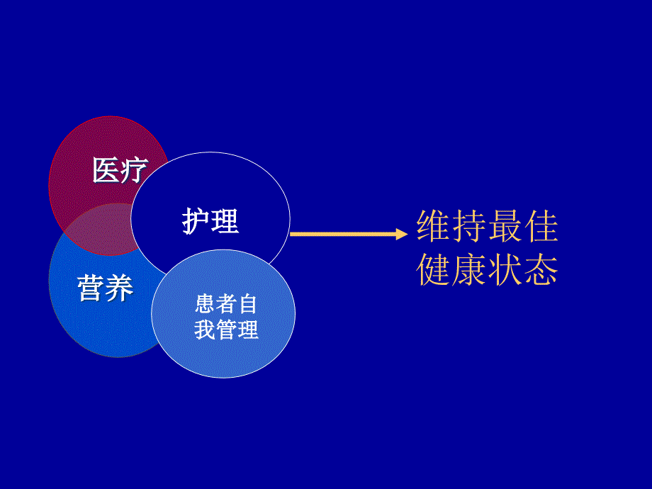 02慢性肾脏病饮食指导1幻灯片_第3页