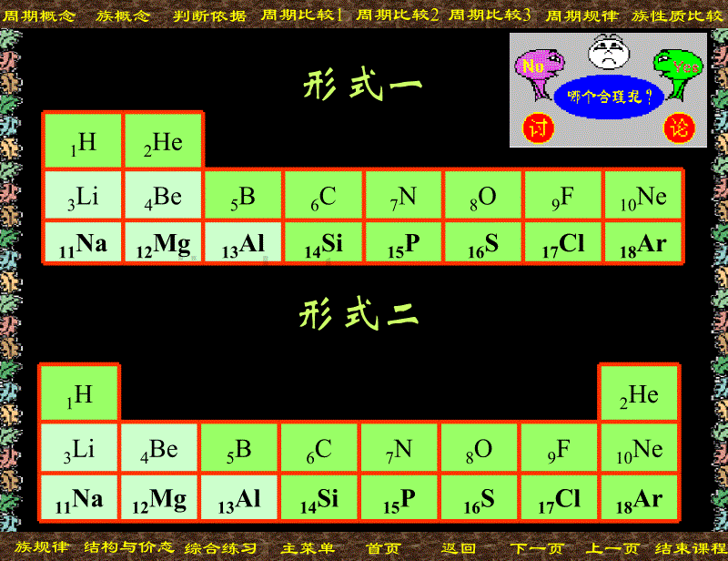 高一化学_元素周期表_第一课时用_第5页