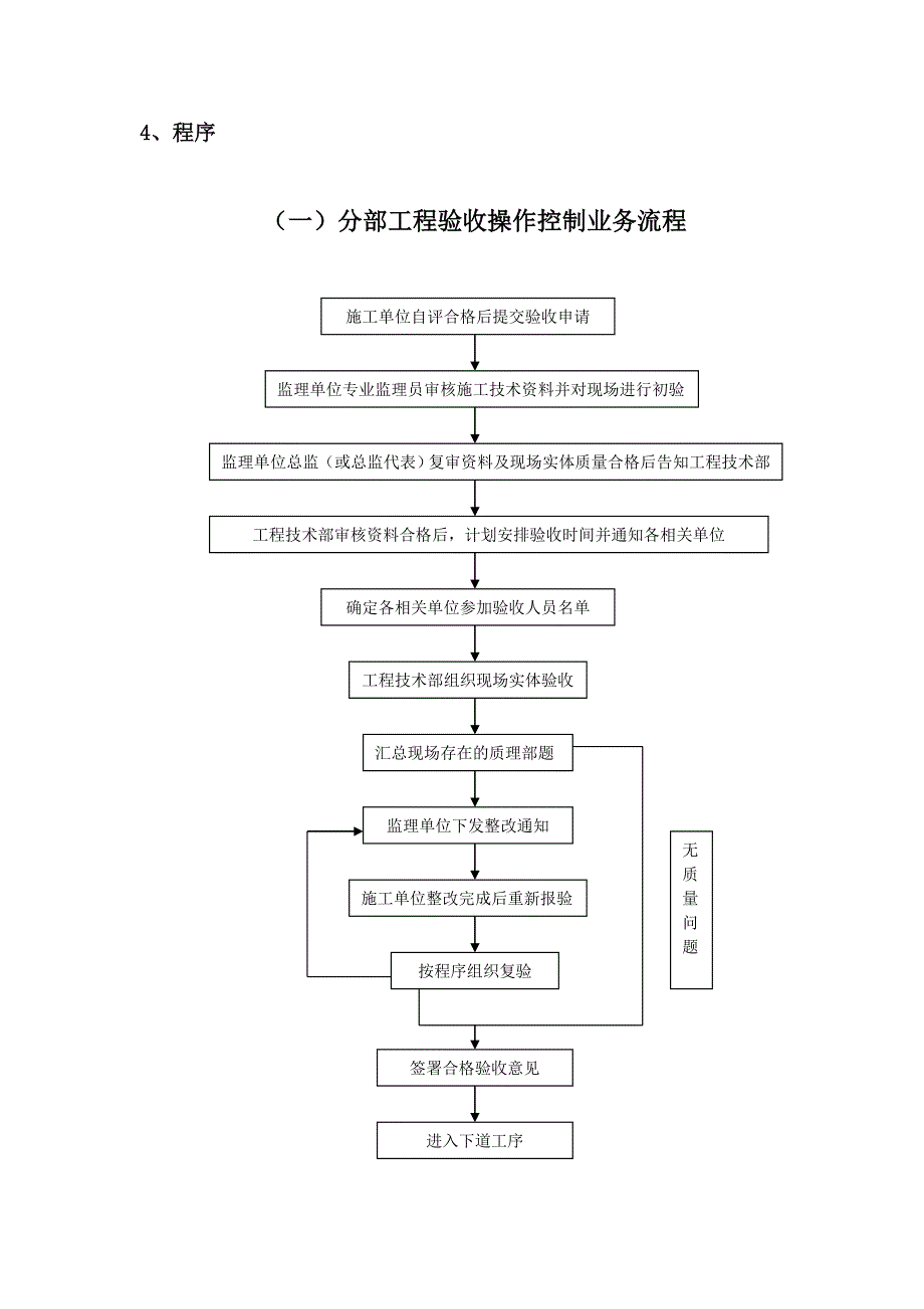 住宅项目工程质量验收管理手册_第2页