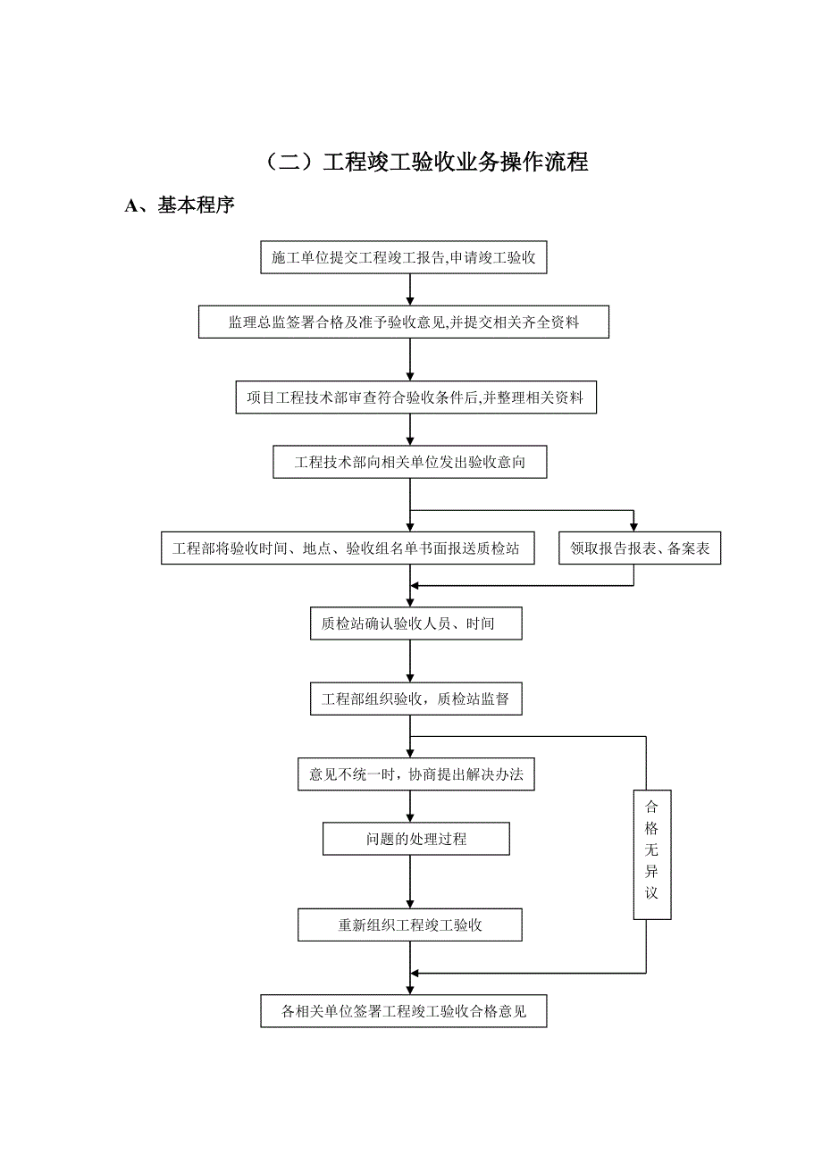 住宅项目工程质量验收管理手册_第3页