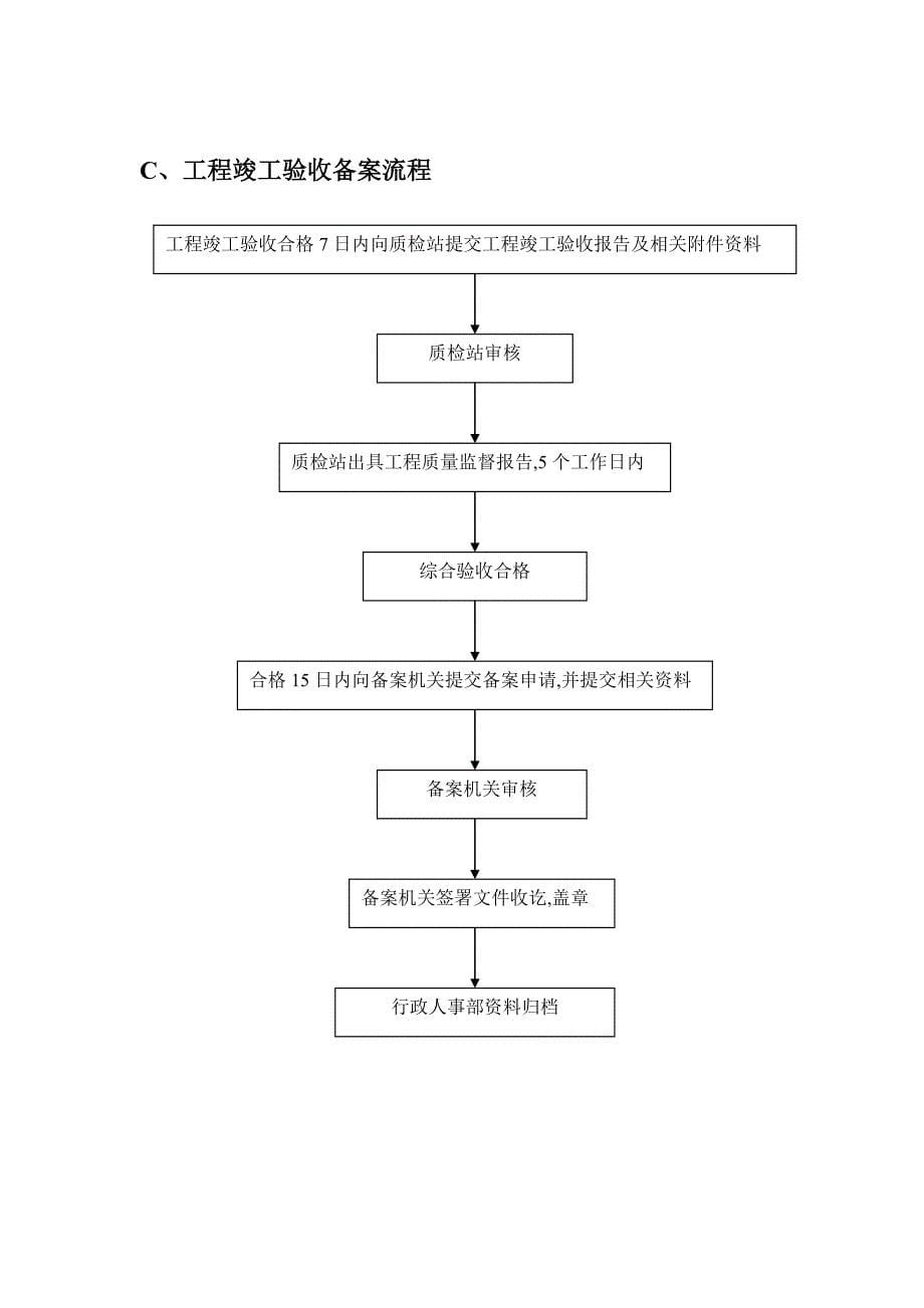 住宅项目工程质量验收管理手册_第5页